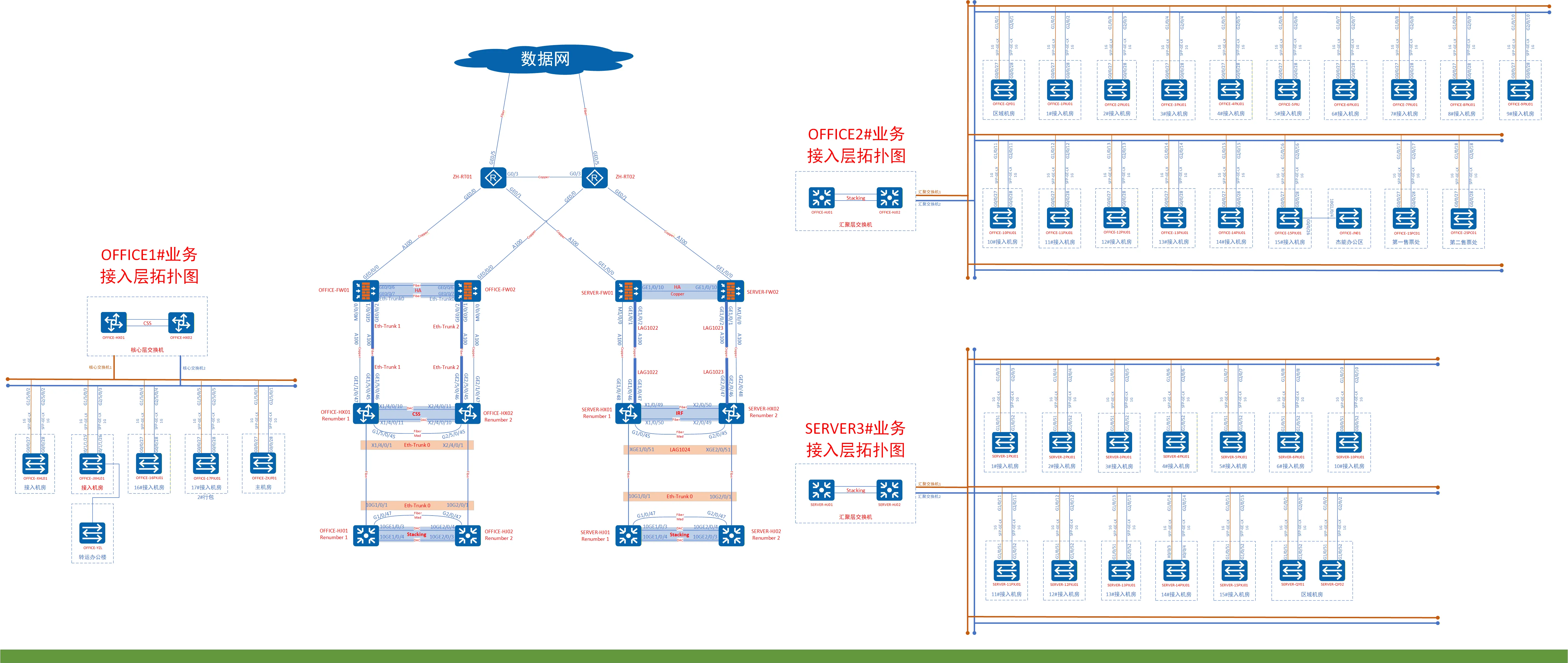高铁车站全网升级网络拓扑架构图