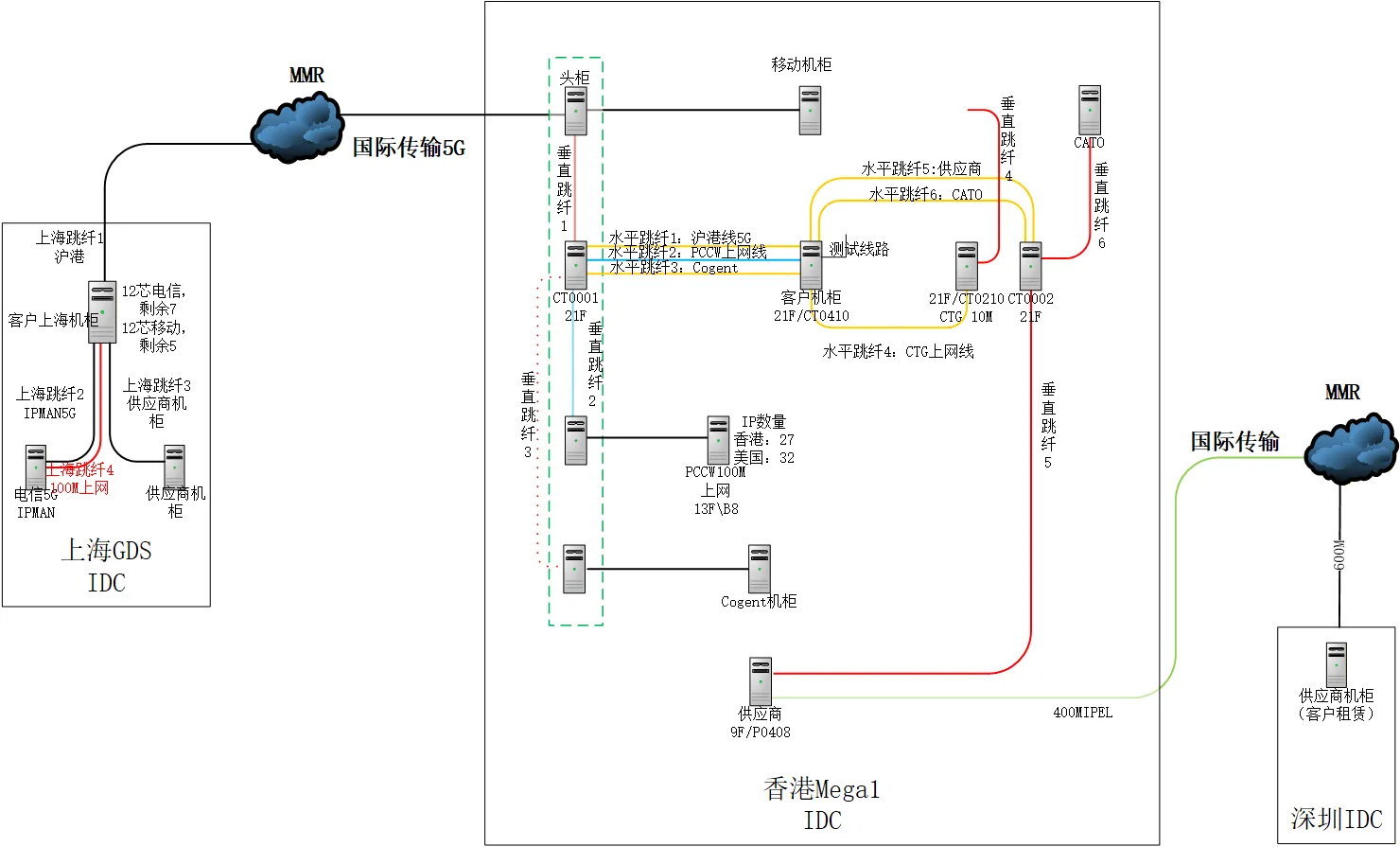 全球传输覆盖示意图