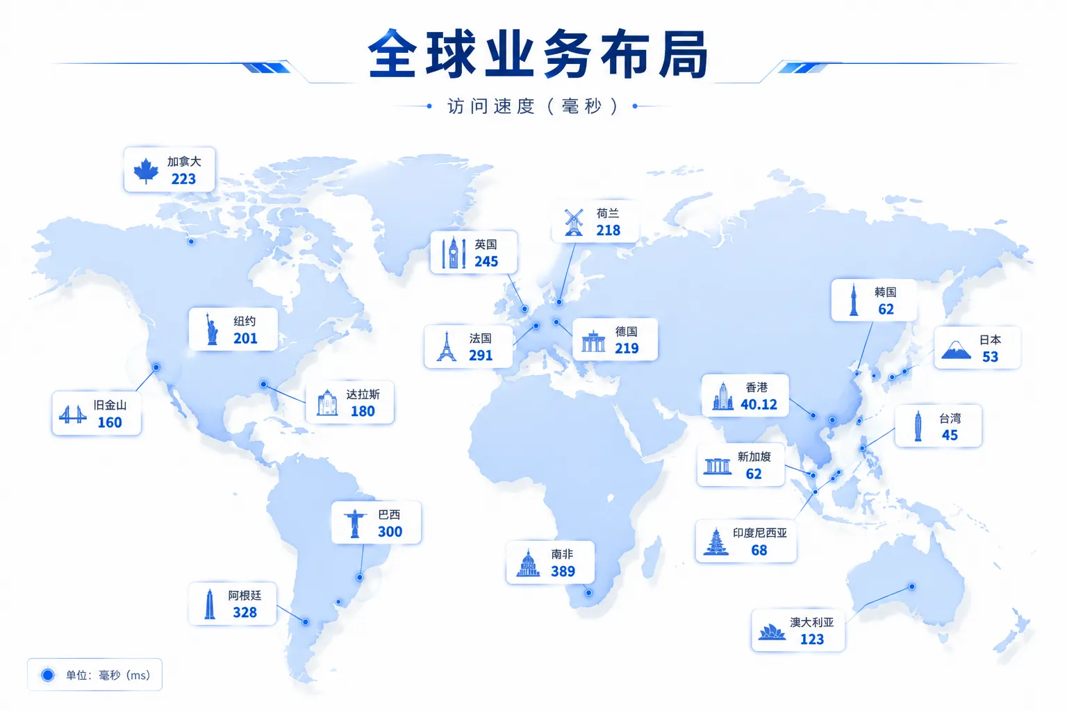 沪港沪长途传输示意图