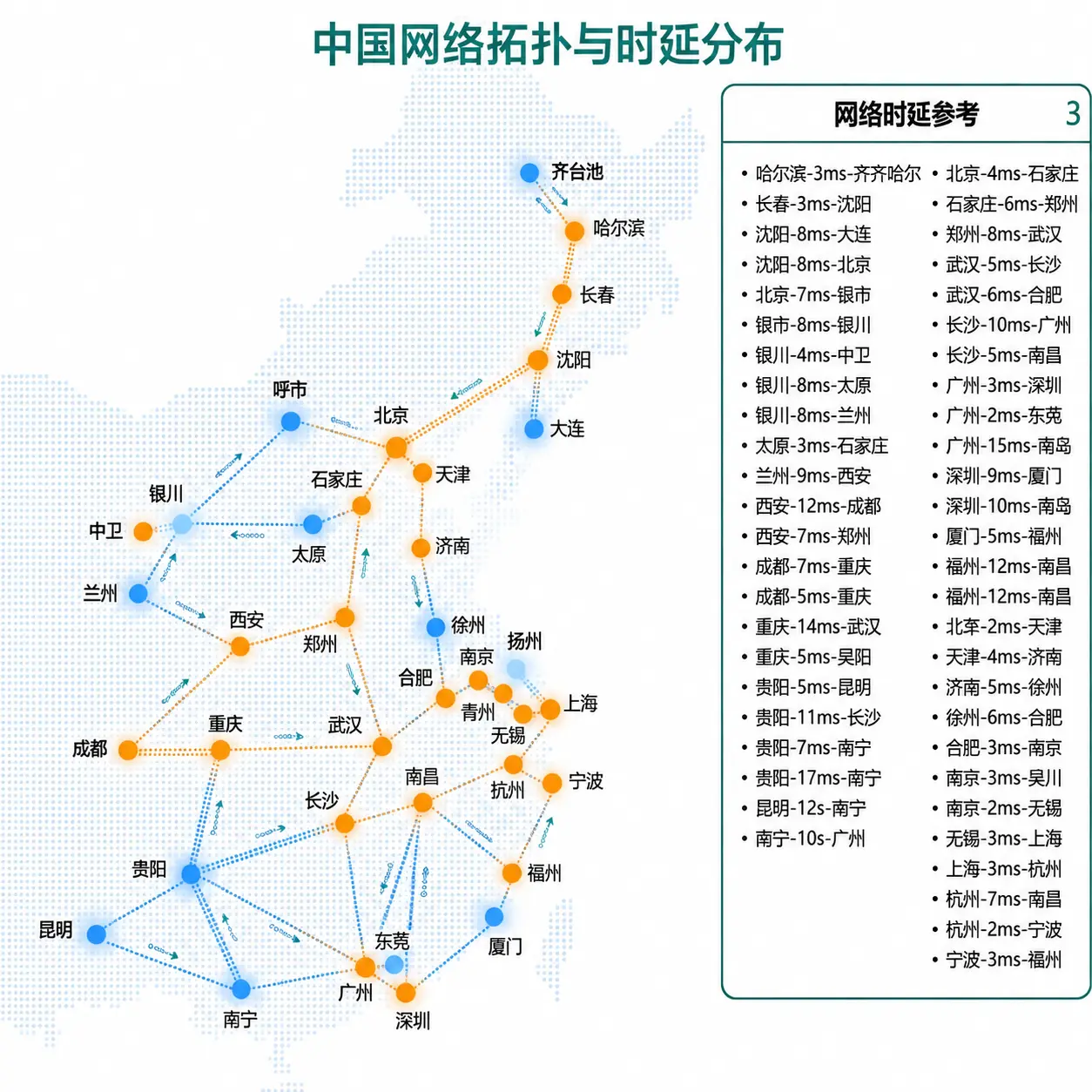 全国三网合一环网拓扑部署示意图