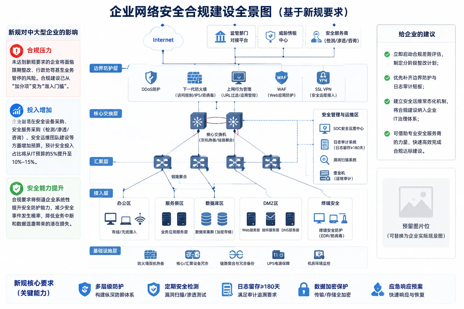 企业网络安全合规建设全景图